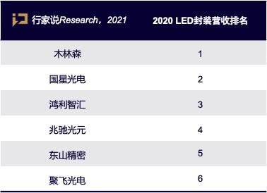 兆驰1000条封装产线江西投产，剑指双百亿