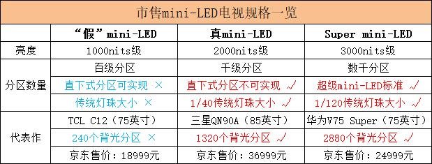行家说