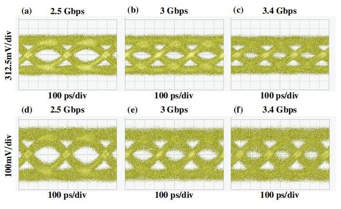 Micro-LED等领域研究新进展