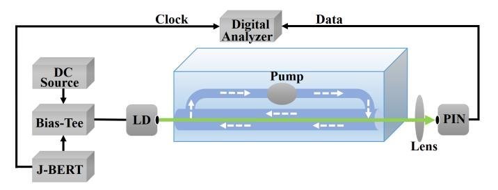 Micro-LED等领域研究新进展