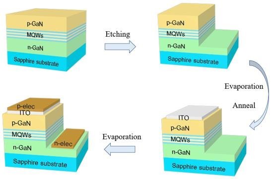 Micro-LED等领域研究新进展