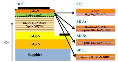 Micro-LED等领域研究新进展