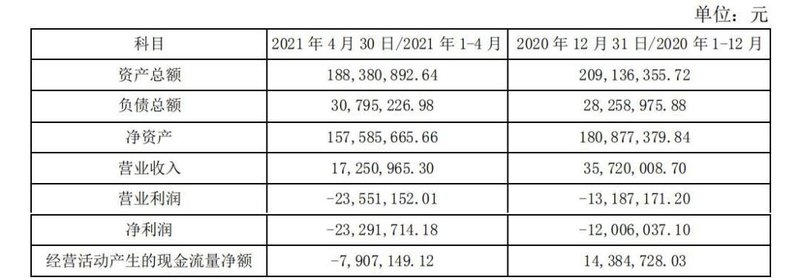 氮化镓又有收购案！5家上市公司都看上它？