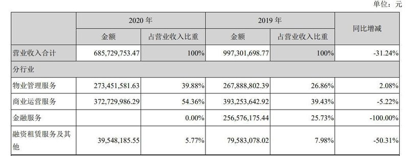 氮化镓又有收购案！5家上市公司都看上它？