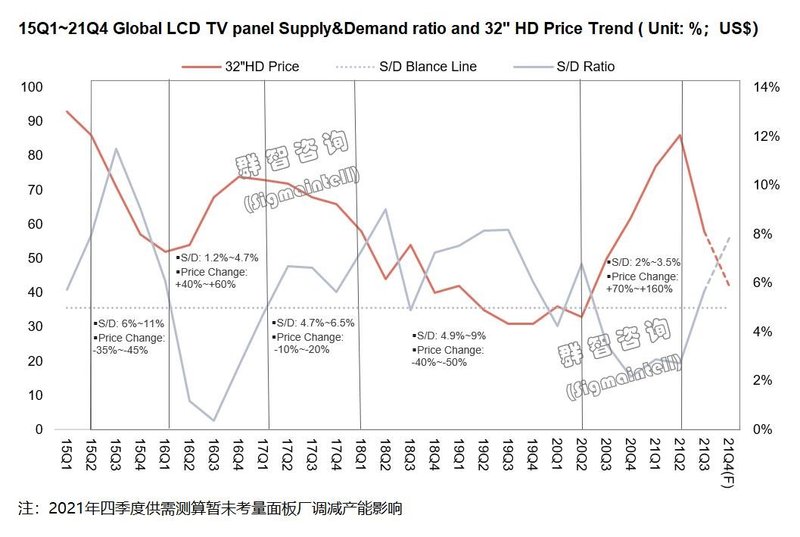 以史为镜，养精蓄锐：面板价格下行周期下的思考和建议