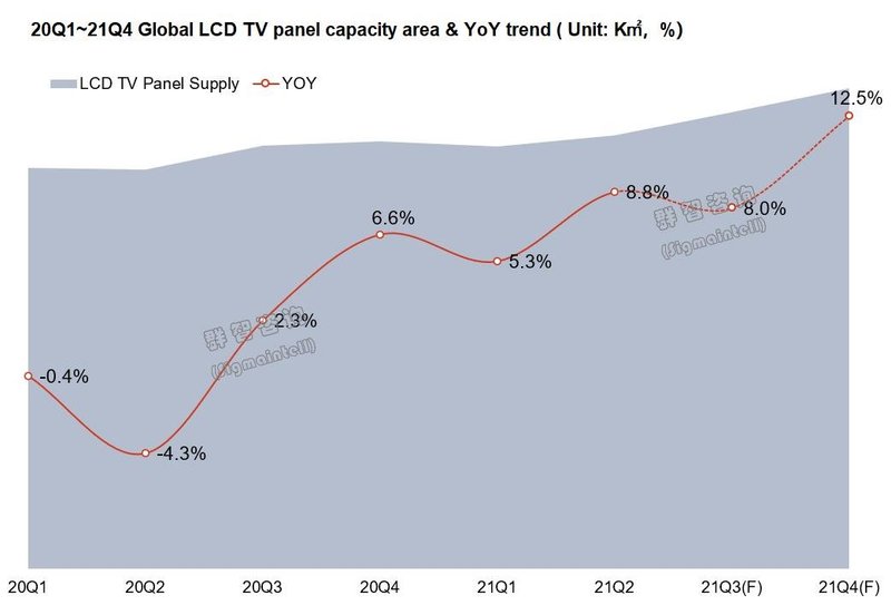 以史为镜，养精蓄锐：面板价格下行周期下的思考和建议