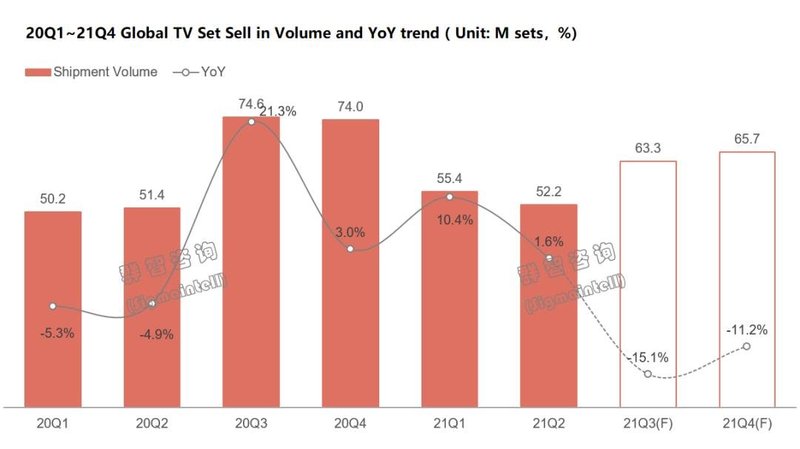 以史为镜，养精蓄锐：面板价格下行周期下的思考和建议