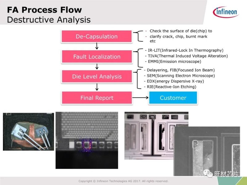 54页PPT | 半导体制造及FA工艺介绍—英飞凌