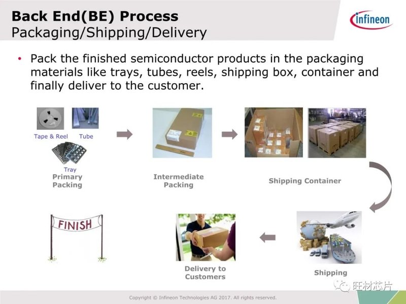 54页PPT | 半导体制造及FA工艺介绍—英飞凌
