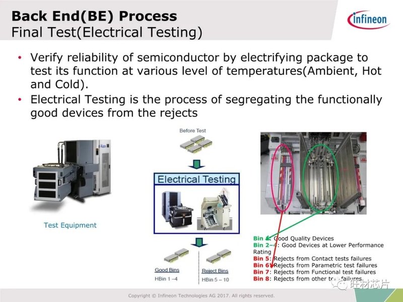 54页PPT | 半导体制造及FA工艺介绍—英飞凌