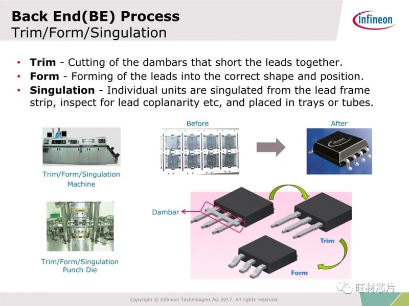 54页PPT | 半导体制造及FA工艺介绍—英飞凌