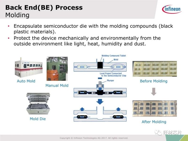54页PPT | 半导体制造及FA工艺介绍—英飞凌