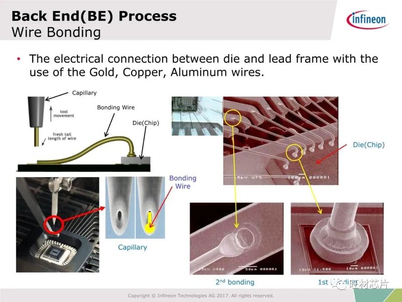 54页PPT | 半导体制造及FA工艺介绍—英飞凌
