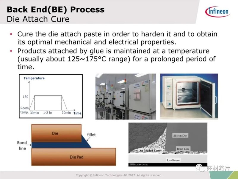 54页PPT | 半导体制造及FA工艺介绍—英飞凌