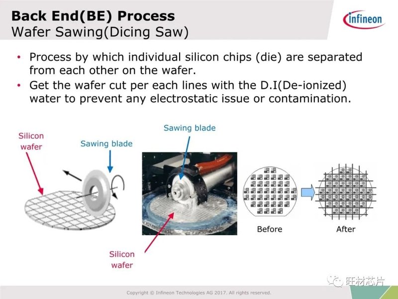 54页PPT | 半导体制造及FA工艺介绍—英飞凌