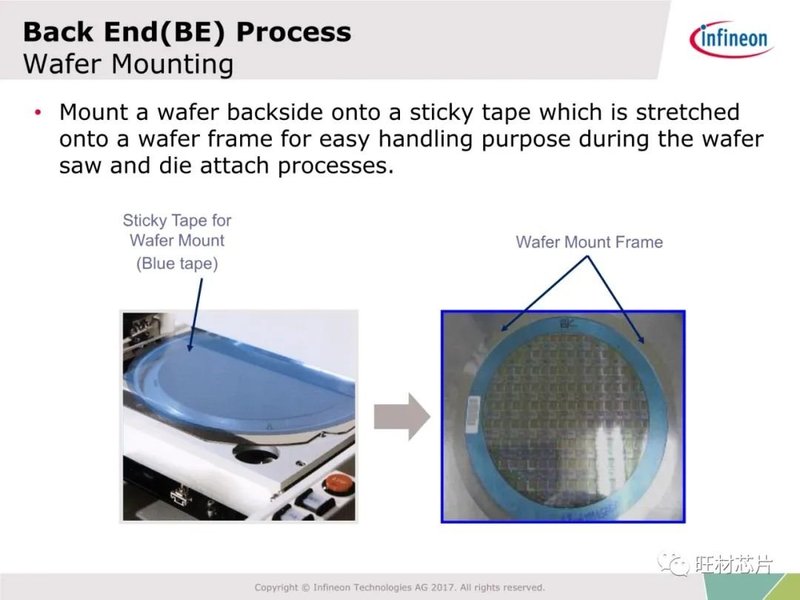 54页PPT | 半导体制造及FA工艺介绍—英飞凌