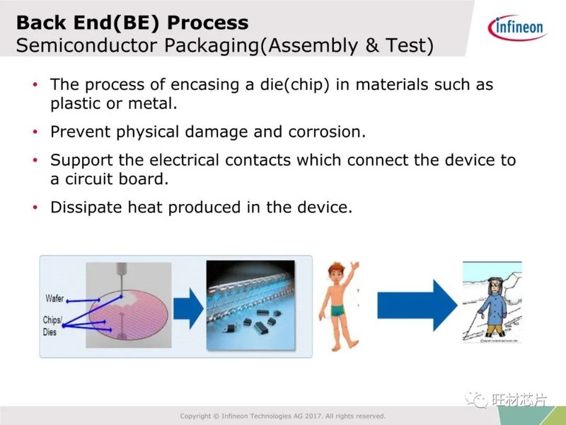 54页PPT | 半导体制造及FA工艺介绍—英飞凌