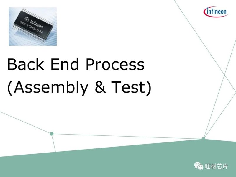 54页PPT | 半导体制造及FA工艺介绍—英飞凌