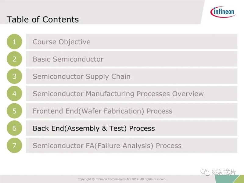 54页PPT | 半导体制造及FA工艺介绍—英飞凌