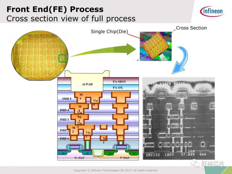 54页PPT | 半导体制造及FA工艺介绍—英飞凌