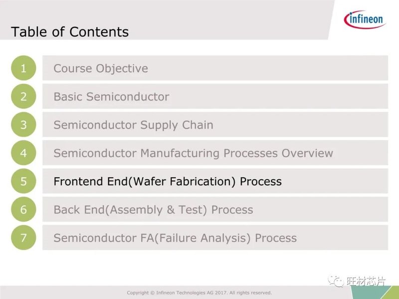 54页PPT | 半导体制造及FA工艺介绍—英飞凌