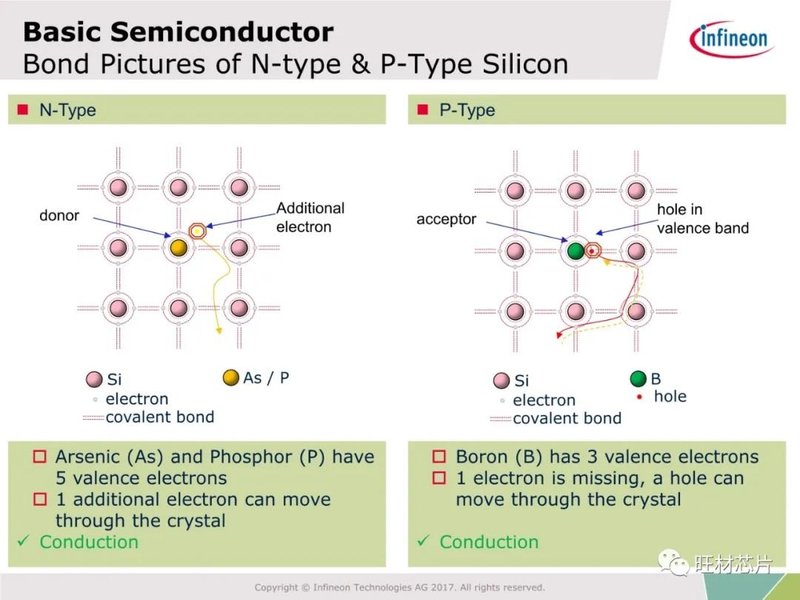 54页PPT | 半导体制造及FA工艺介绍—英飞凌