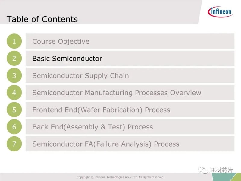 54页PPT | 半导体制造及FA工艺介绍—英飞凌