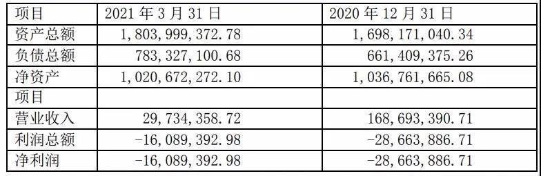 大手笔！这家氮化镓企业启动100亿项目