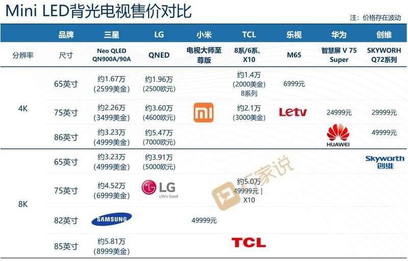 蹭热点还是真有料？创维Mini LED的惊喜远不止这些...