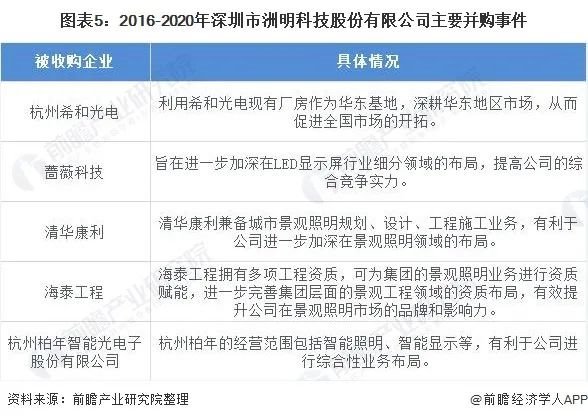 2021年中国景观照明行业市场竞争格局及发展趋势分析