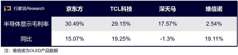 上半年价格暴涨，下半年大跌，面板格局有何变化？
