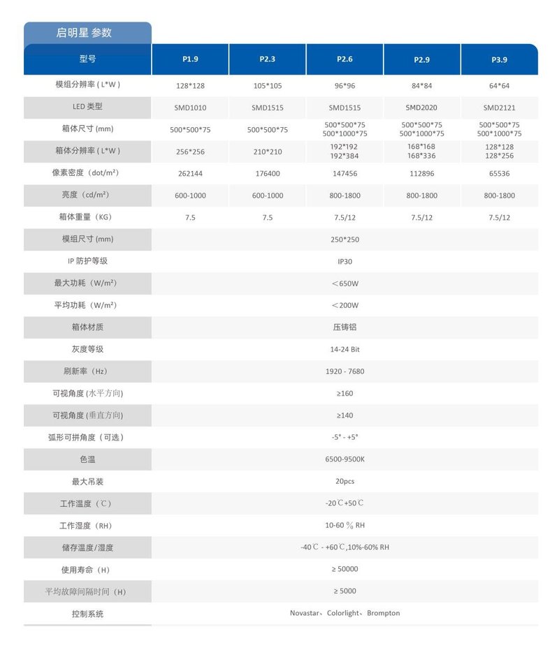 【蓝普视讯】全新室内租赁产品启明星系列介绍