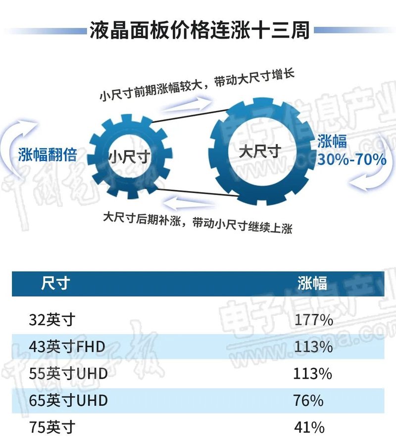 面板|从“谷贱伤农”到一板难求