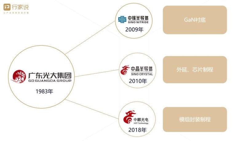 出货量创新高！短短几年，为何中麒光电就能拿下Mini LED新名片？