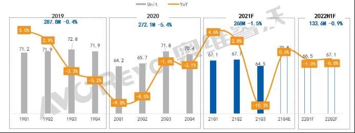 【热点剖析】面板厂稼动率持续高位，需警惕产能再次过剩