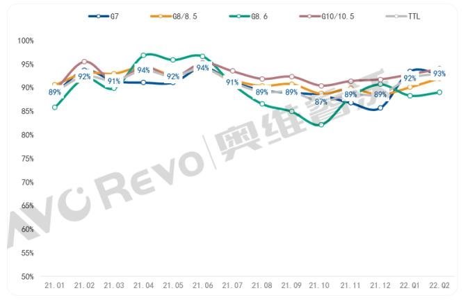 【热点剖析】面板厂稼动率持续高位，需警惕产能再次过剩
