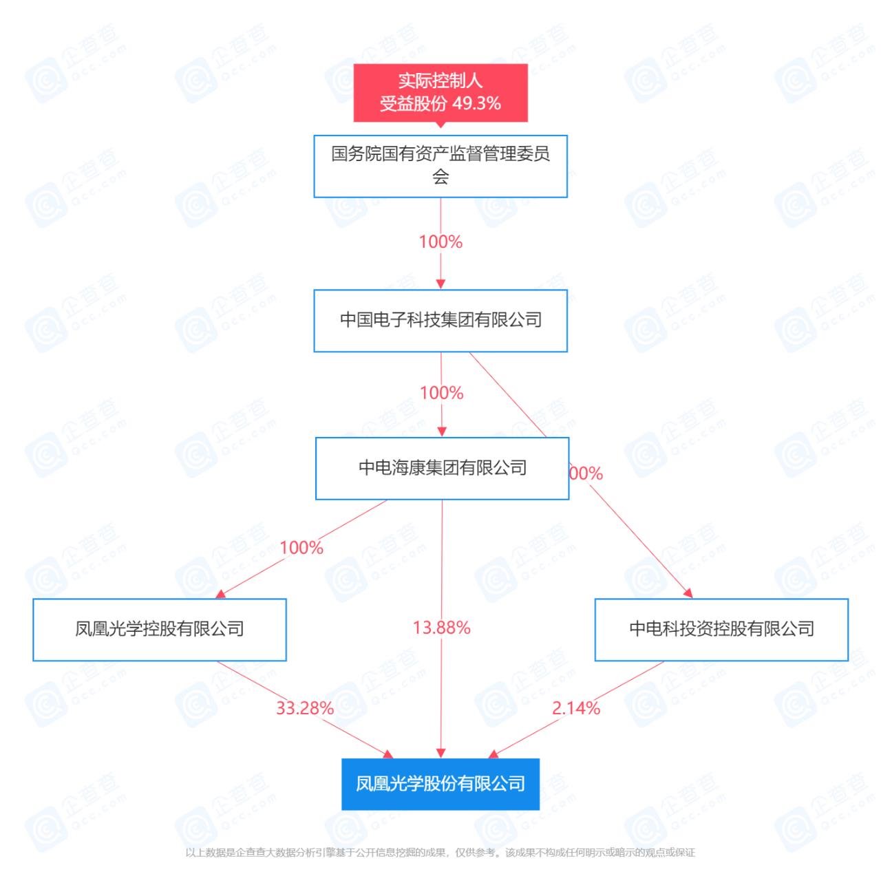 行家说