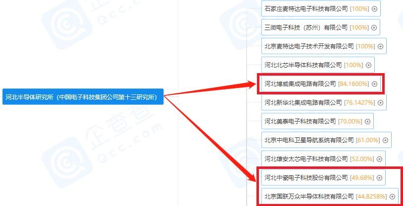 行家说