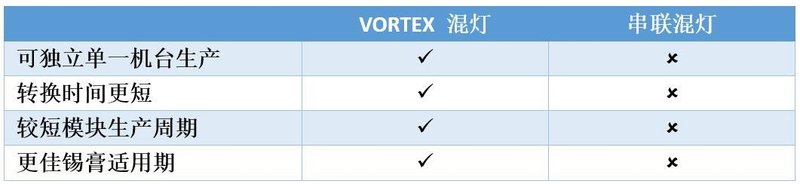 ASM太平洋连续两年获Mini/Micro LED行家极光奖金奖！VORTEX的获奖理由有哪些？