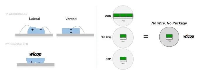 CES 2022开展，这些照明产品有看点