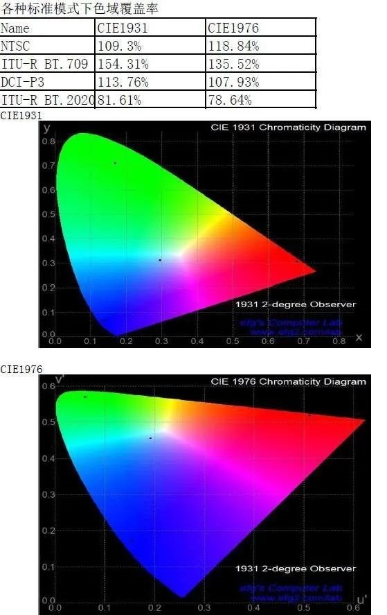 Micro LED超越液晶和激光电视？雷曼巨幕LEDPLAY评测
