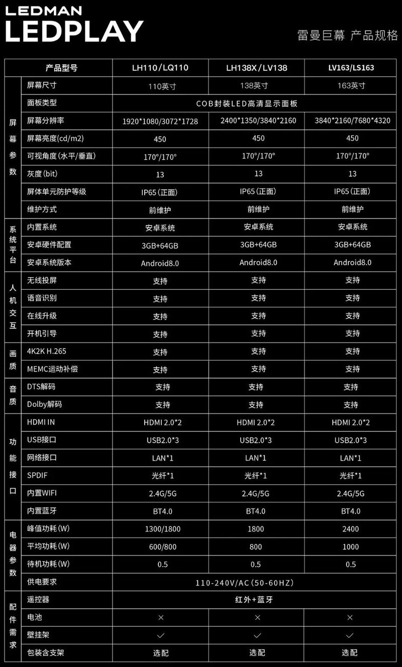 Micro LED超越液晶和激光电视？雷曼巨幕LEDPLAY评测