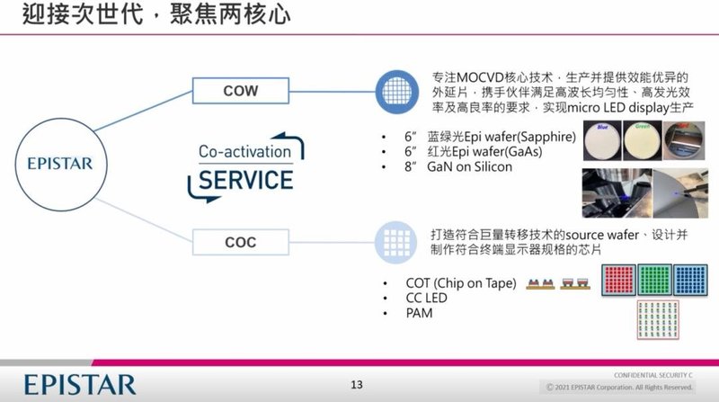 由Mini LED到Micro LED，晶元光电以技术制胜