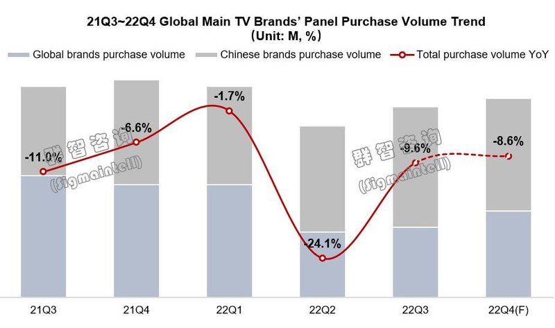 LCD TV面板价格能否形成周期性上涨，取决于三大核心因素