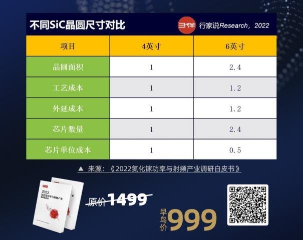 2家GaN企业联手，奔赴数十亿级市场