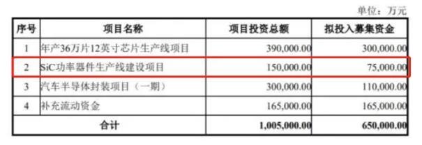 15亿、14万片！这条SiC线即将通线？