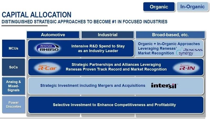 汽车半导体版图再扩张！瑞萨收购之路回溯