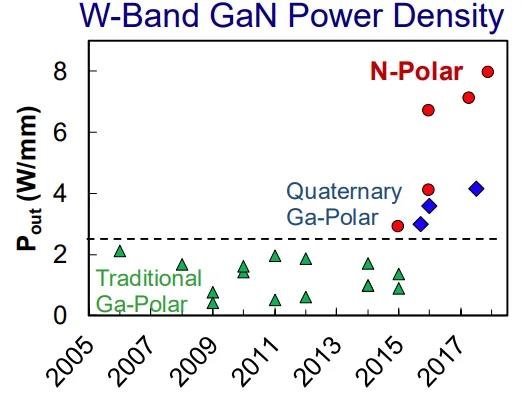 ​世界首个！氮化镓又有新技术突破