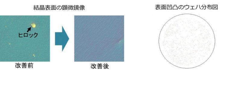 ​世界首个！氮化镓又有新技术突破