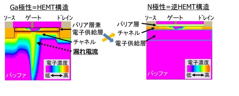 ​世界首个！氮化镓又有新技术突破